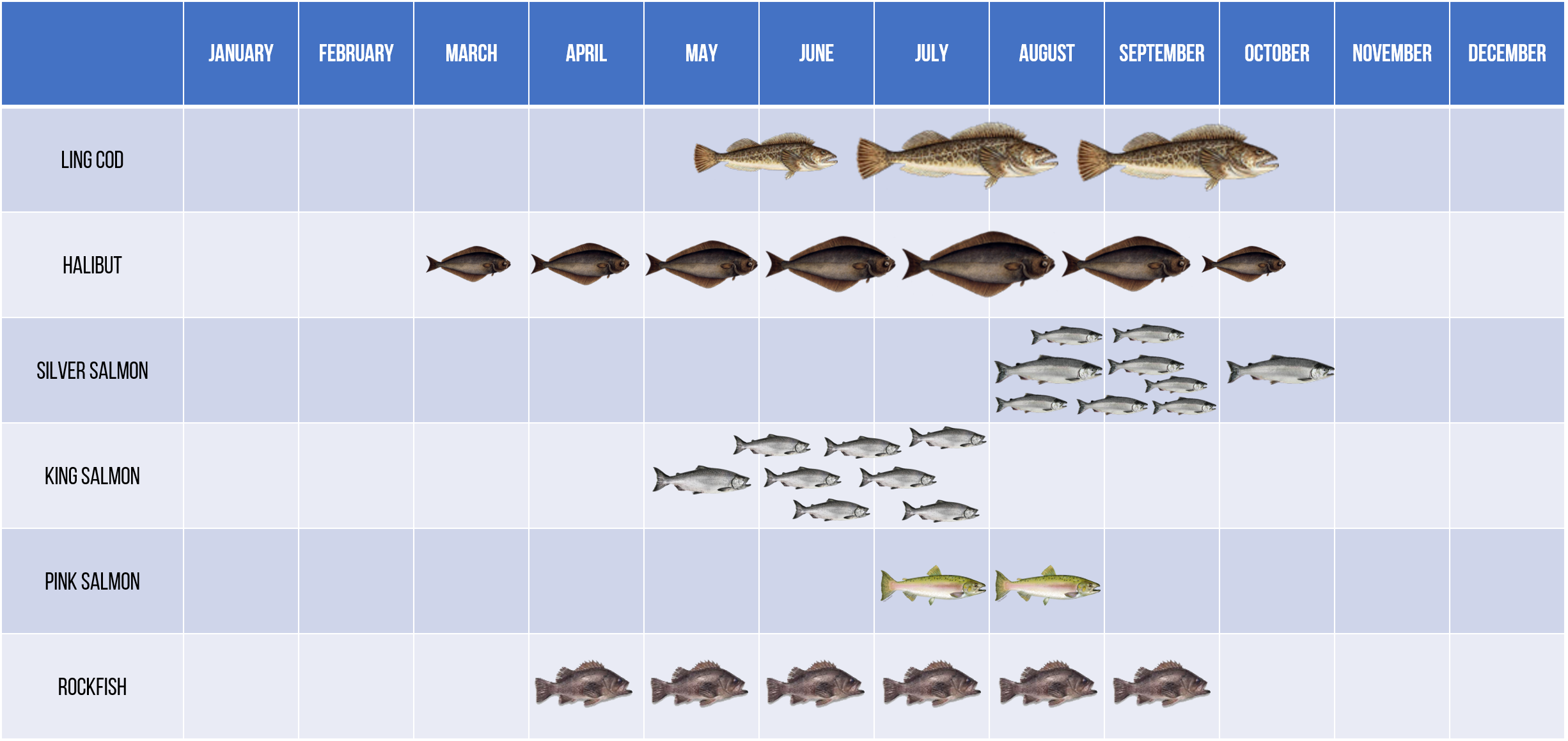 Лунный рыболовный календарь на апрель